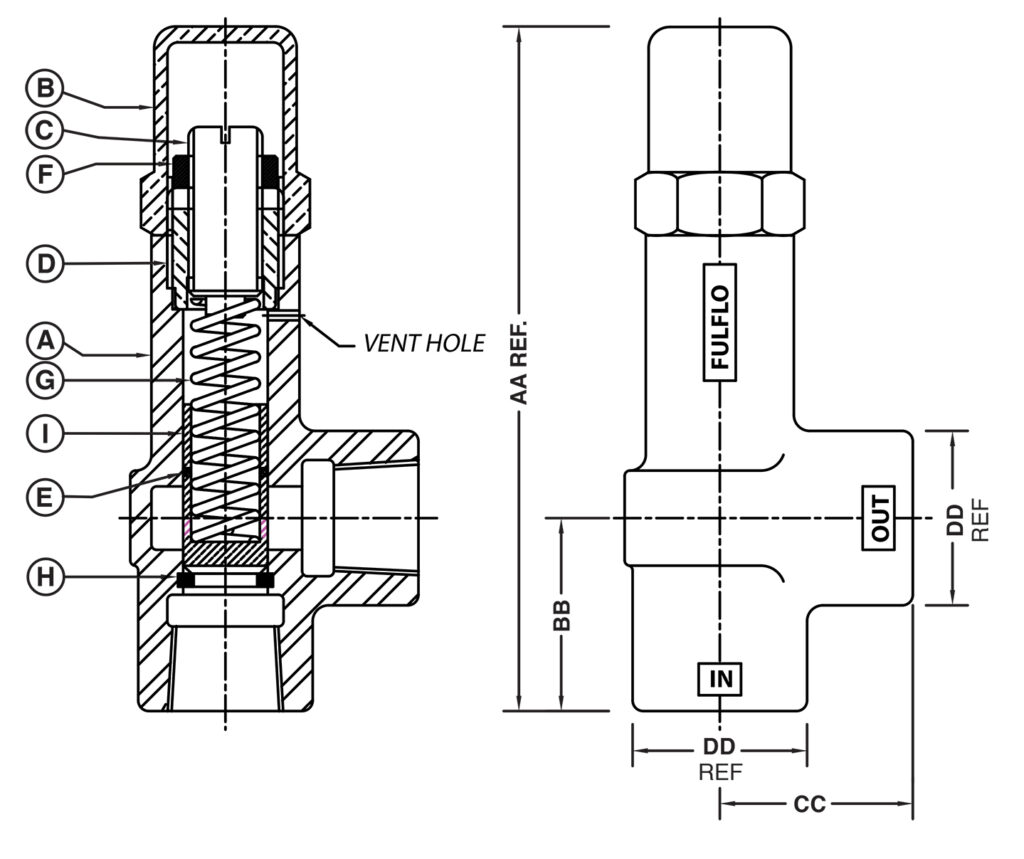 OV-Series Valve Dimension